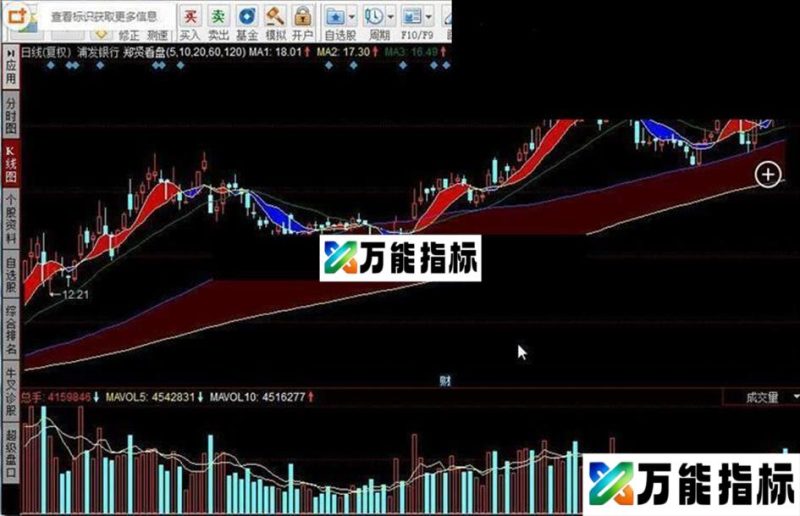 同花顺郑贤看盘指标公式 EA-万能指标公式