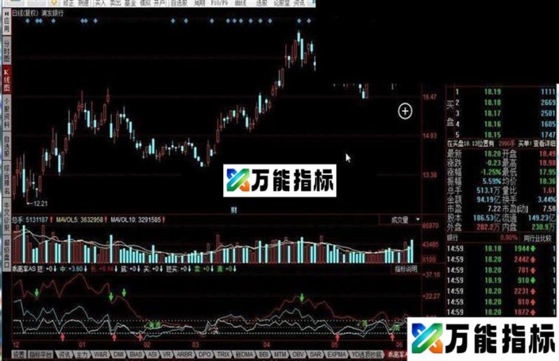 同花顺乖离率AS指标公式 EA-万能指标公式