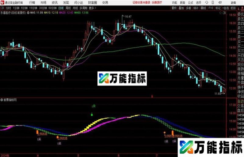 珍藏操盘主图指标源码 主图 通达信 贴图 EA-万能指标公式