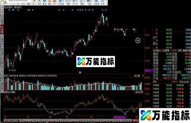 同花顺透视主力指标公式 EA-万能指标公式