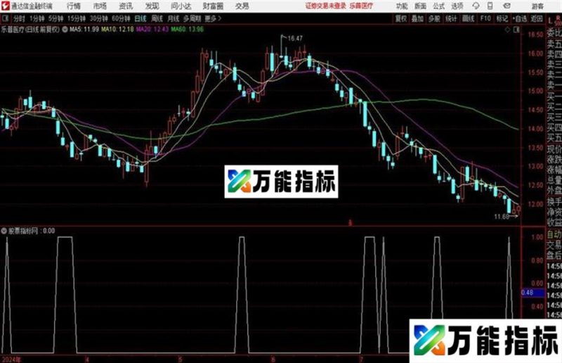 短线T+0 真正高收益的指标源码 副图 通达信 贴图 EA-万能指标公式