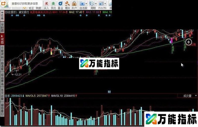 同花顺先军布林买指标公式 EA-万能指标公式