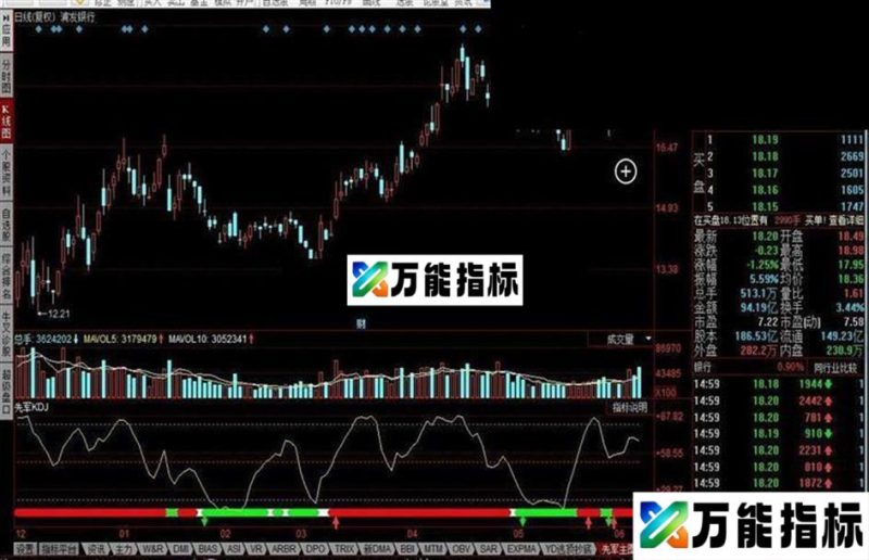 同花顺先军KDJ指标公式 EA-万能指标公式