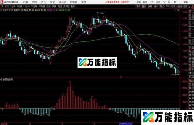 超级OBV能量潮副图 指标 洞察先机 把握节奏 EA-万能指标公式