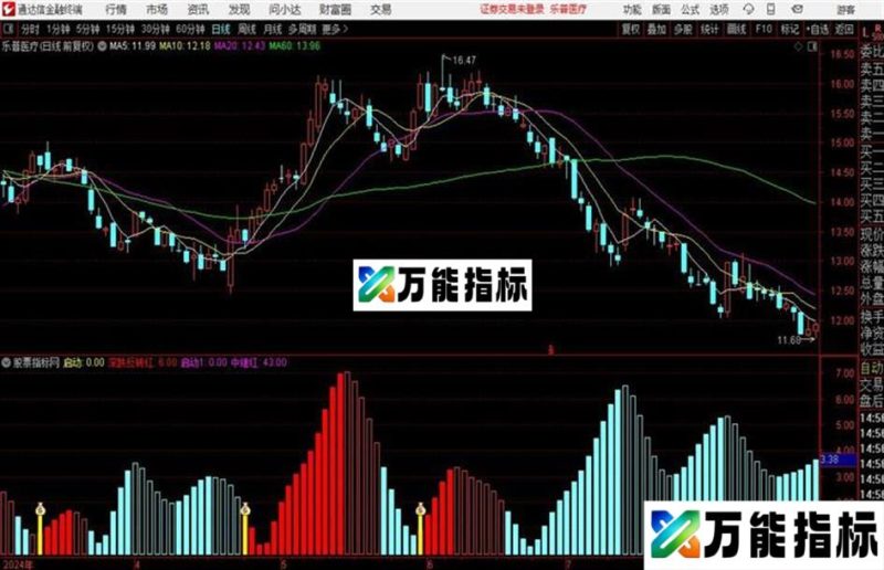 〖多空资金净流入〗副图/选股指标 源码 EA-万能指标公式