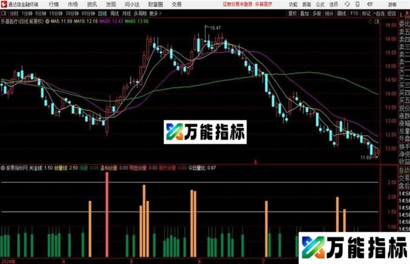 个股真实量比指标公式 副图源码 贴图 EA-万能指标公式