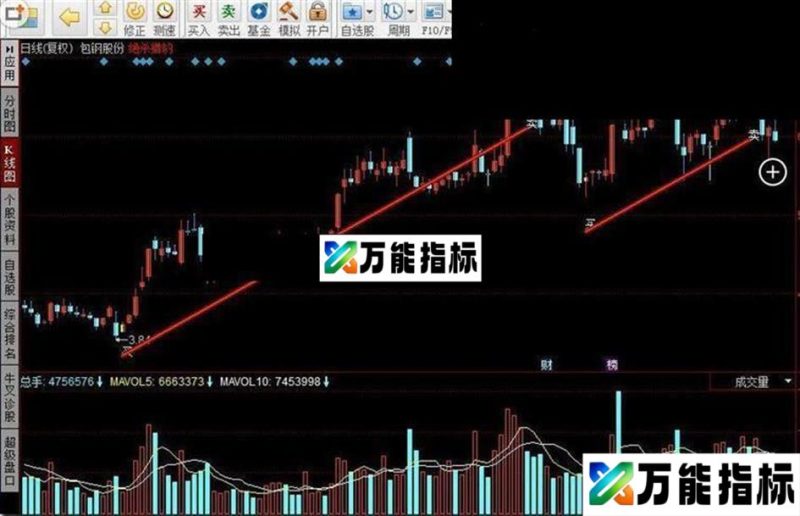 同花顺绝杀猎豹指标公式 EA-万能指标公式