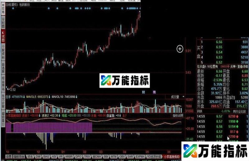 同花顺小李高抛低吸指标公式 EA-万能指标公式