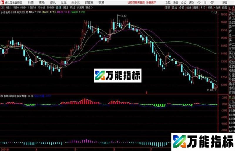 信艾达透视副图指标量能类指标 源码分享 EA-万能指标公式