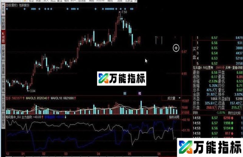 筹码集中程度 EA-万能指标公式