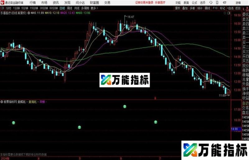 〖抛盘日〗副图指标卖出信号 EA-万能指标公式