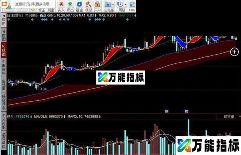 同花顺看盘K线指标公式 EA-万能指标公式