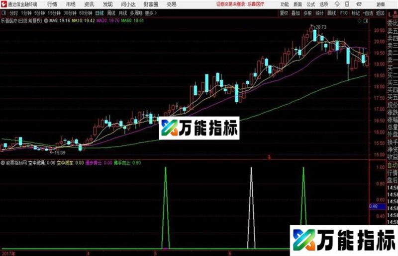 MACD四项追涨空中缆绳 空中缆车 漫步青云 佛手向上 EA-万能指标公式