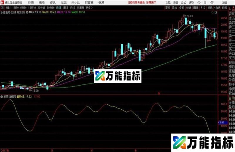 通达信绝世精品 EA-万能指标公式