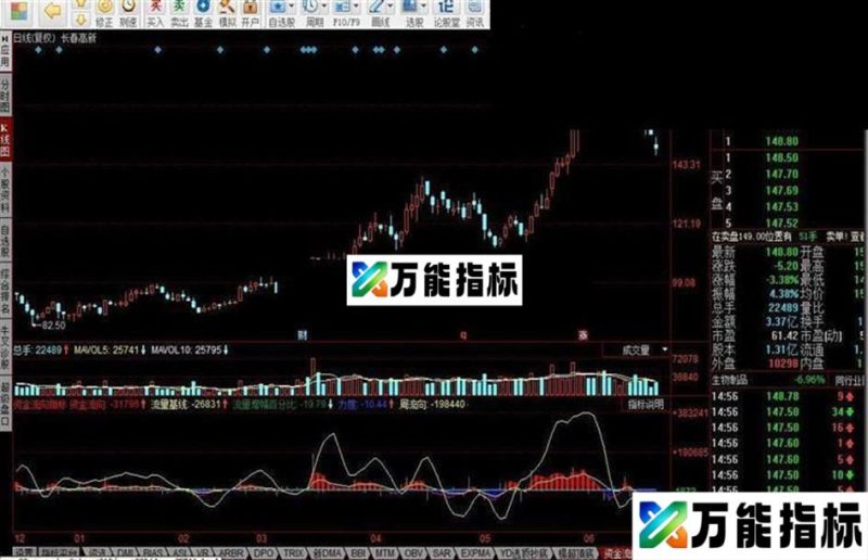 同花顺资金流向指标公式 EA-万能指标公式