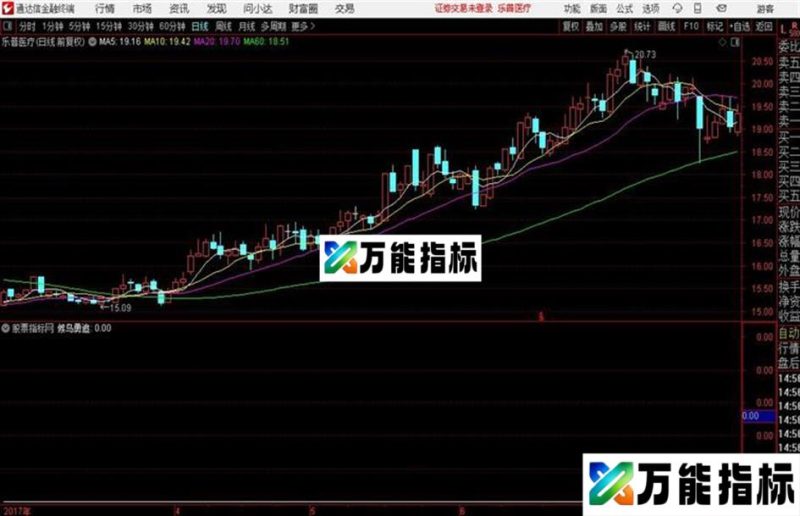 候鸟勇追 抓番倍牛股的起爆点专做底部突破全源码 EA-万能指标公式