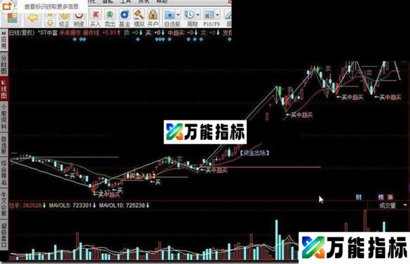 未来操作 本函数的计算结果引用了未来数据 EA-万能指标公式