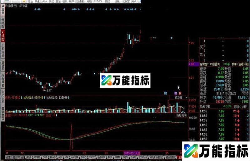 同花顺主拉升指标公式 EA-万能指标公式