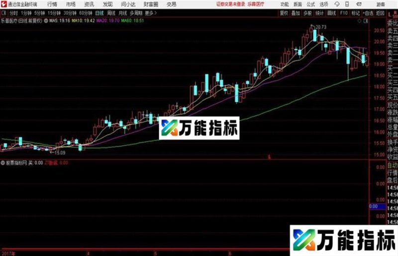 今买明卖 指标精品源码、副图、通达信、贴图 EA-万能指标公式