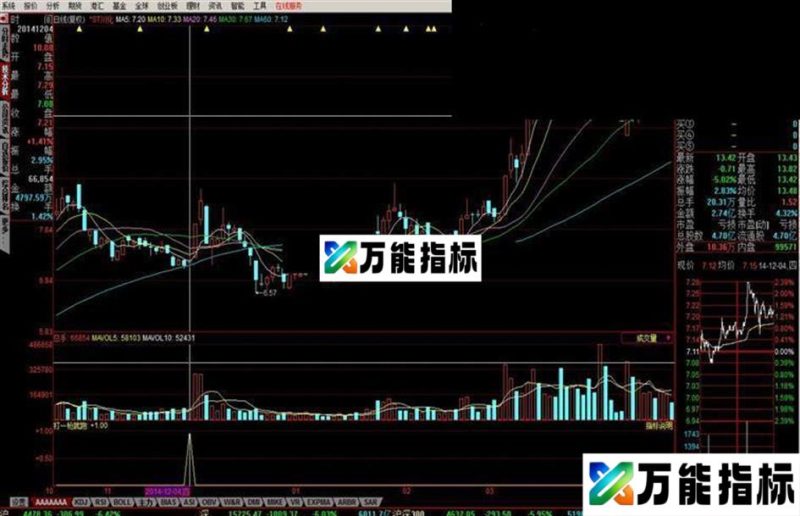 同花顺打一枪就跑源码选股 EA-万能指标公式