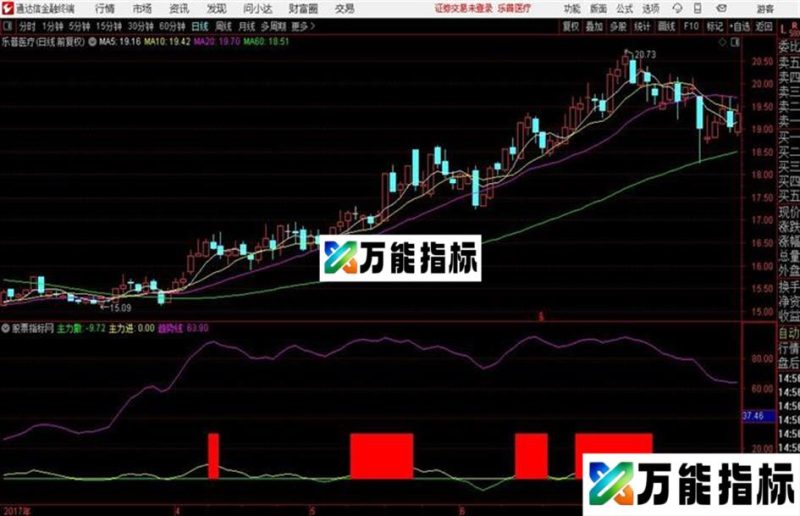 一个自己使用多年的 极品买卖公式 无未来 EA-万能指标公式