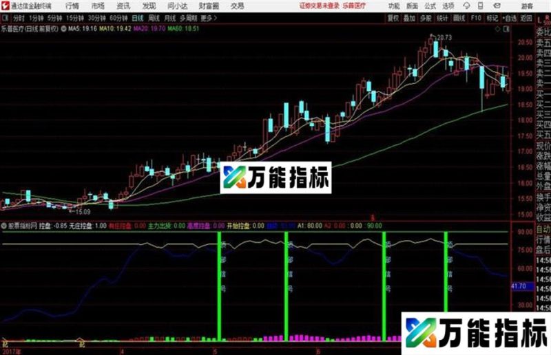 3个副图叠加合并成一个副图 EA-万能指标公式