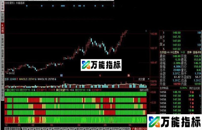 同花顺广通红绿灯 EA-万能指标公式