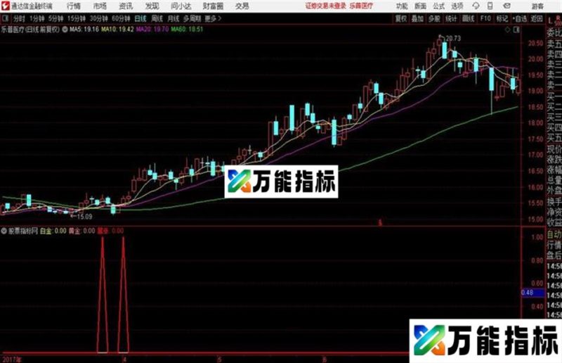通达信买必暴涨 EA-万能指标公式