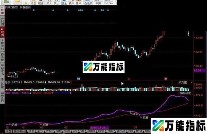 同花顺跟庄买入源码副图 EA-万能指标公式