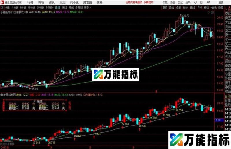 精准预测股价变化当天的买卖出神入化！ EA-万能指标公式