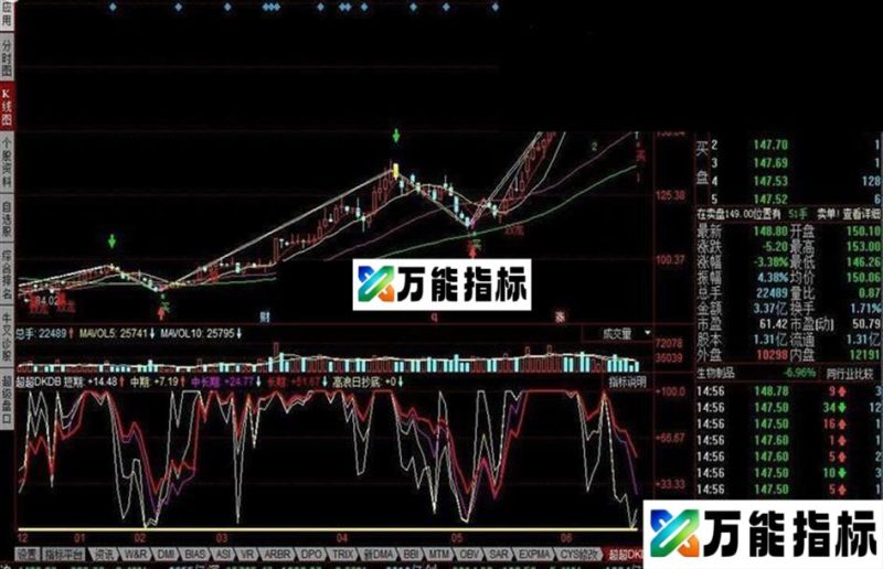 同花顺超超的多空对比源码副图 EA-万能指标公式