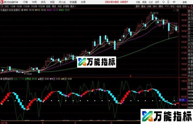 通达信超短线买卖点A EA-万能指标公式