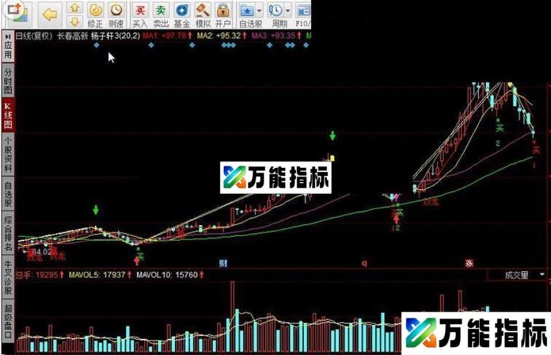 杨子轩3 EA-万能指标公式