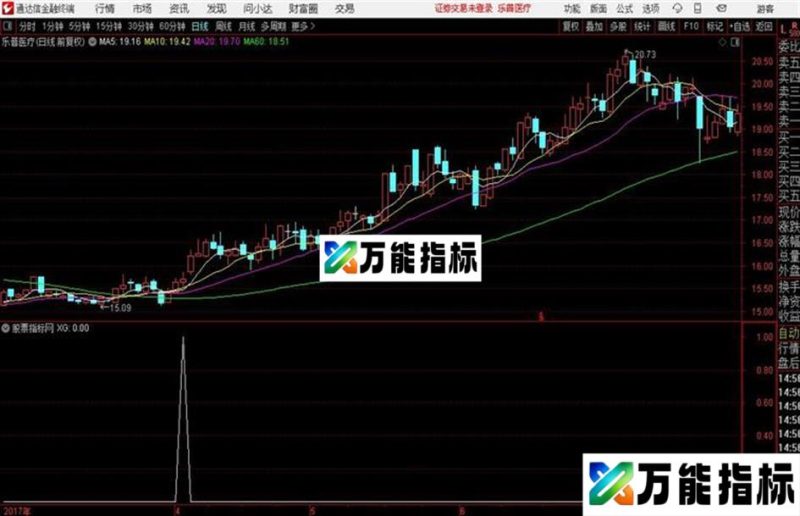 大胆买入指标 副图 通达信 贴图 EA-万能指标公式