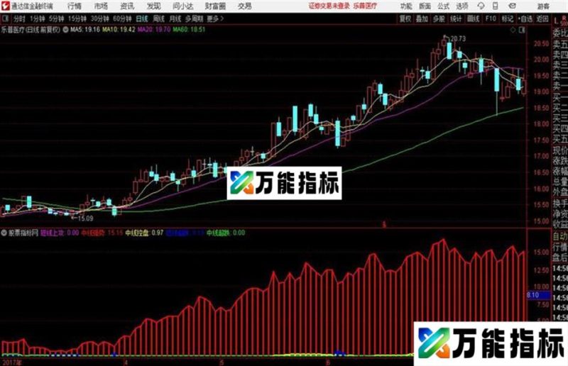 通达信抄底方向标副图 源码分享 EA-万能指标公式