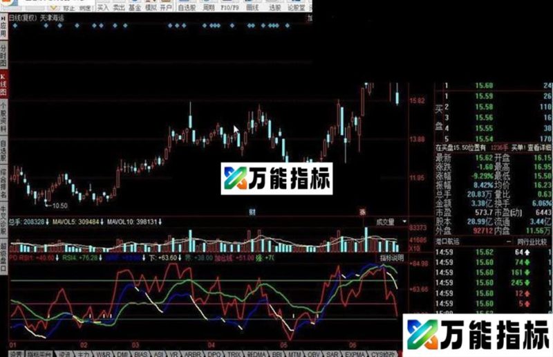 同花顺凌波微步指标公式 EA-万能指标公式