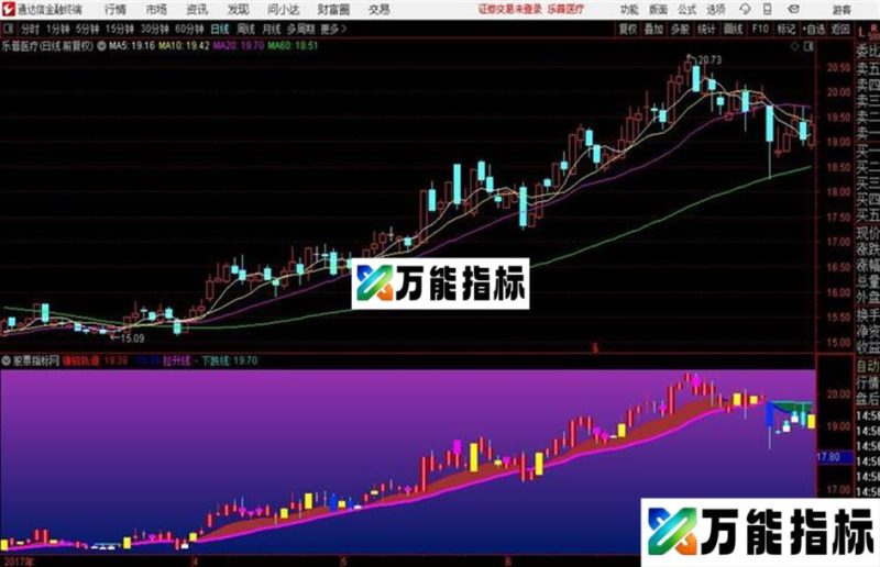 八卦乾坤双轨主图+选股指标 源码分享 EA-万能指标公式