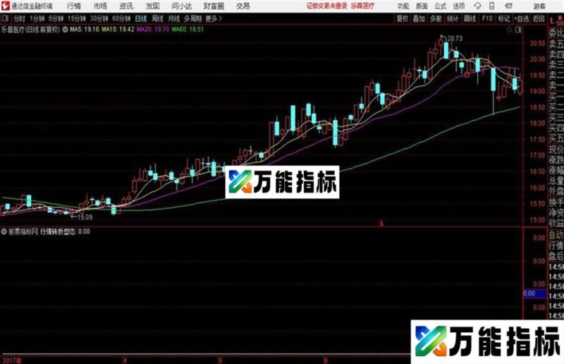 行情转折型态捕捉趋势转折点的指标成功率高 EA-万能指标公式