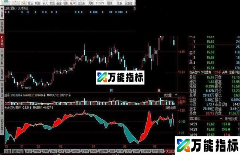 大大红包 一看就懂 EA-万能指标公式