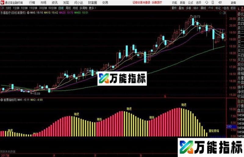 潮涨潮退副图量能续航量能类精品指标 EA-万能指标公式