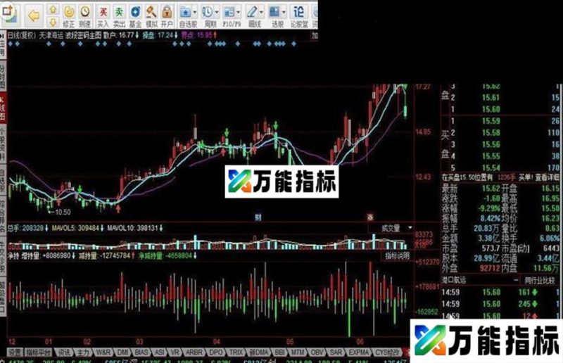 同花顺净持可以研判高管净持量指标公式 EA-万能指标公式