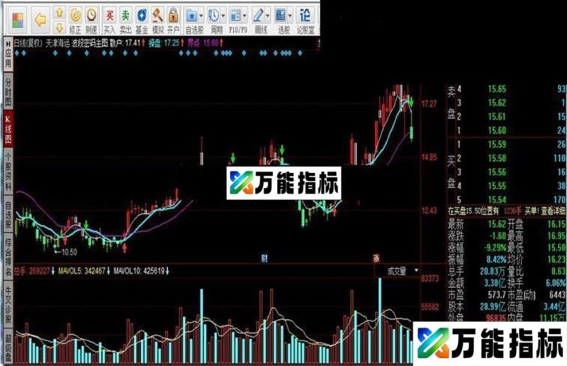 同花顺波段密码主图指标公式 EA-万能指标公式