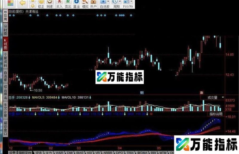 同花顺天罡指标公式 EA-万能指标公式