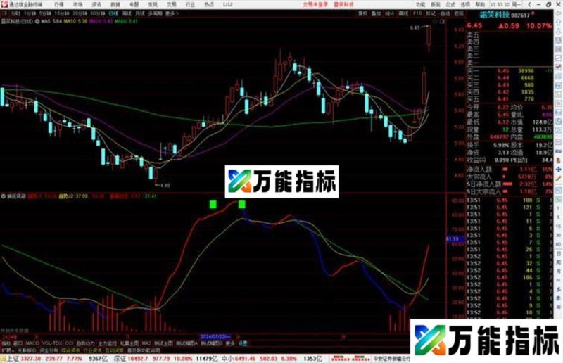 通达信捕捉底部指标公式源码副图 EA-万能指标公式