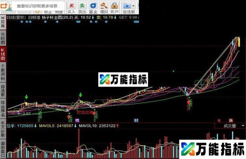 同花顺杨子轩主图指标公式 EA-万能指标公式