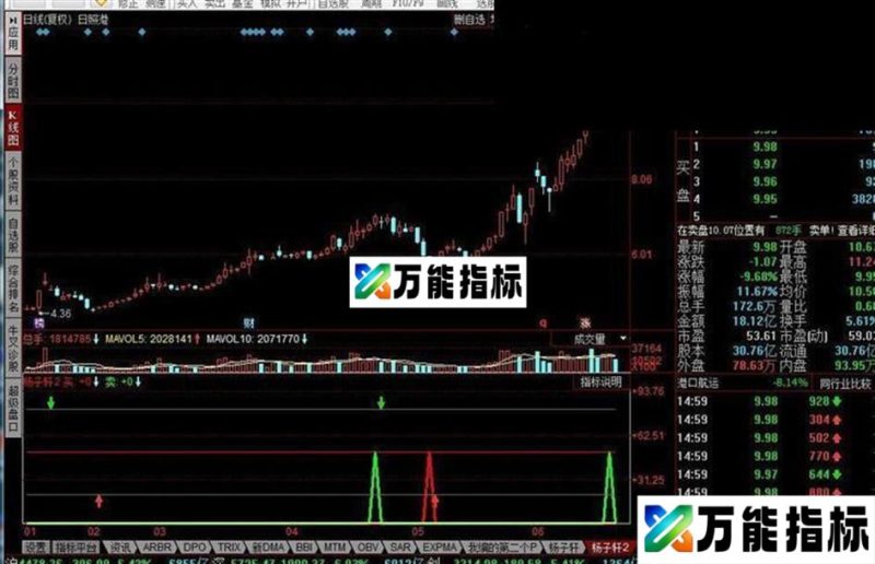 同花顺杨子轩买2指标 EA-万能指标公式