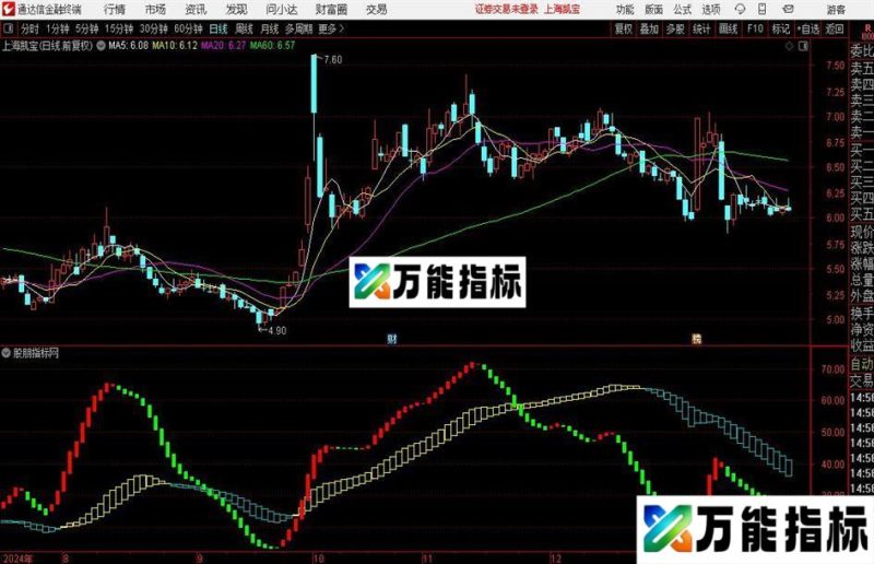 通达信寻底共振指标公式 EA-万能指标公式