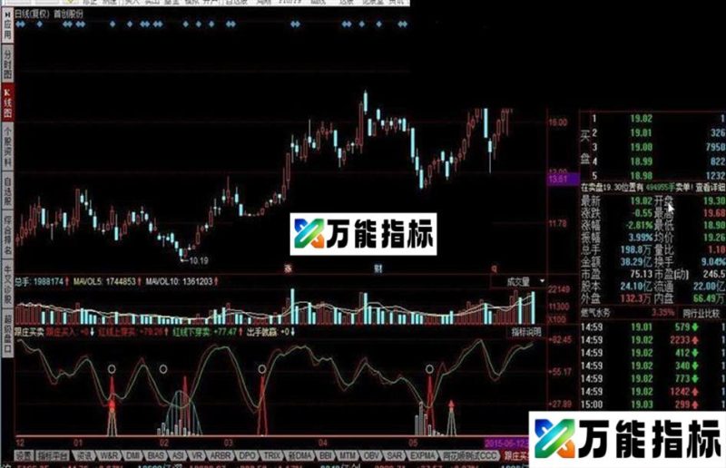 同花顺跟庄买卖+跟庄买入 EA-万能指标公式