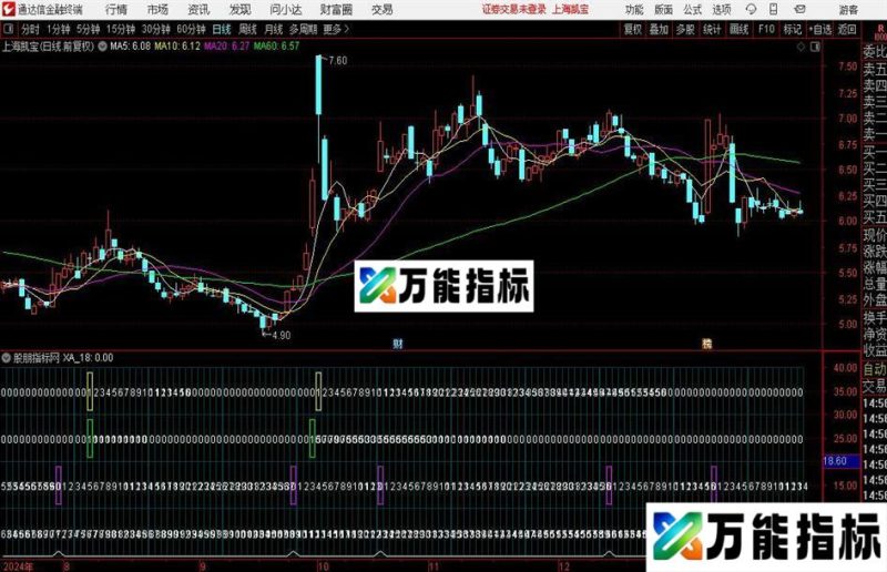 通达信量能情绪周期指标公式 EA-万能指标公式