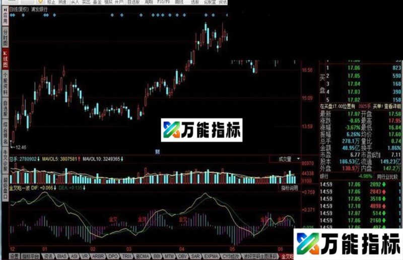 同花顺金叉吃一波指标公式 EA-万能指标公式